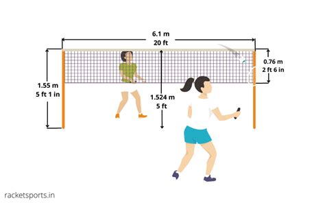 Essential Guide to Badminton Net Height - Playo