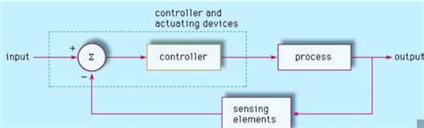 Robot control systems - an easy to understand how do Robots work