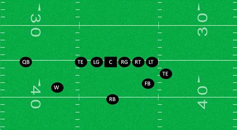 LXXV. A leghíresebb vadmacska - NFL-sztorik a múltból