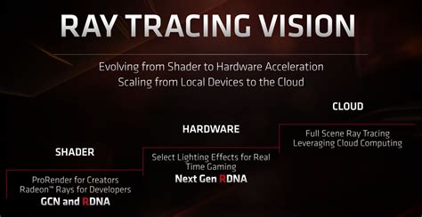 Nvidia: Ray Tracing Graphics Cards Gain Traction (NASDAQ:NVDA) | Seeking Alpha