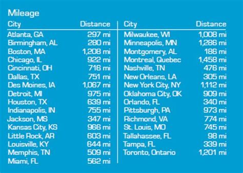 Panama City Beach Directions | Driving Distance, Airports