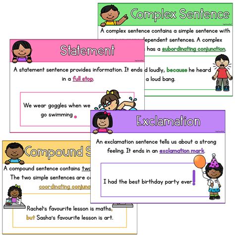 Types of Sentences Poster Set | Top Teacher