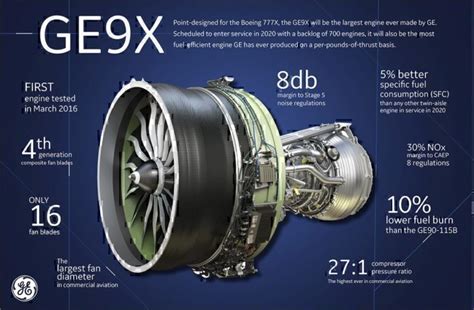 Almost Time To Fly: A Look At The Boeing 777X Engine - Simple Flying