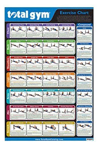 Total gym, Exercise chart and Gym on Pinterest