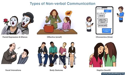 https://www.communicationtheory.org/wp-content/uploads/2010/03/types-of-nonverbal-communication.webp