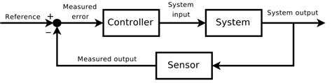 Anxiety and its Effect on Decision-Making - Austin G. Walters