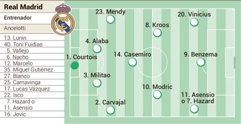 Possible Real Madrid lineup today against Shakhtar in the Champions ...