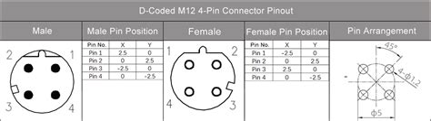 Everything About M12 Connector Coding , Coding Chart , Pinout , Color ...