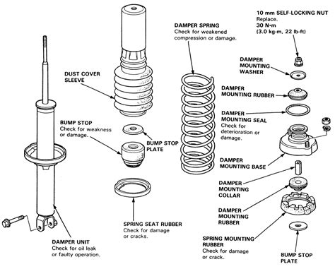 Repair Guides