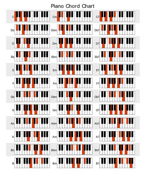 6 Best Images of Printable Piano Notes - Printable Piano Keyboard Notes, Music Notes Piano Chord ...