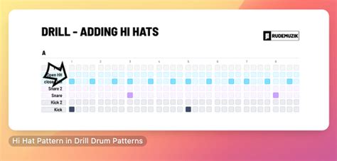 How To Make A Drill Beat - The Drum Pattern Behind The Beat | MIDI MIGHTY