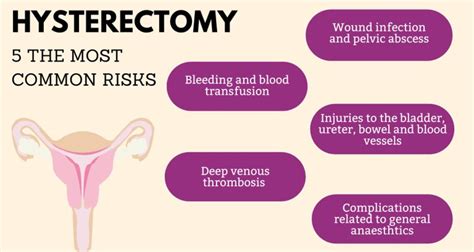 Hysterectomy Risks and Side Effects - Sydney Fibroid Clinic