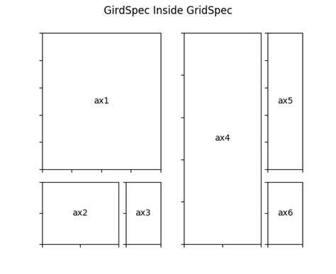 Does the facility exist within matplotlib to define subplot grids within subplots? - Stack Overflow