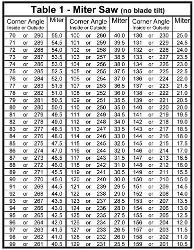 Crown Molding Miter Angle Chart