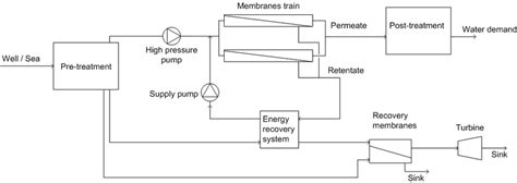 [DIAGRAM] Process Flow Diagram Ro Plant - MYDIAGRAM.ONLINE