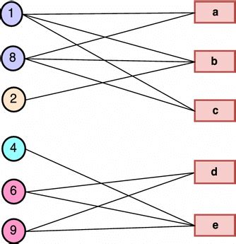 Bipartite Graph in Python - Complete Guide - AskPython