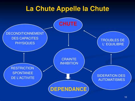 PPT - BILAN DU CHUTEUR AGE PowerPoint Presentation, free download - ID ...