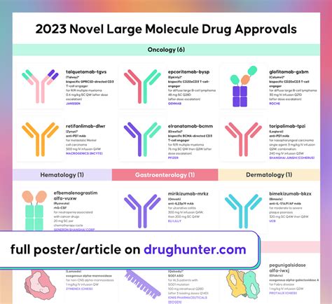 2023 Novel Large Molecule FDA Drug Approvals