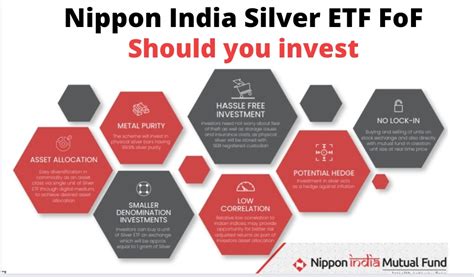 Nippon India Silver ETF FoF- Should you invest? - BestInvestIndia ...