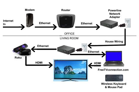 [DIAGRAM] Charter Internet Connection Diagram - MYDIAGRAM.ONLINE