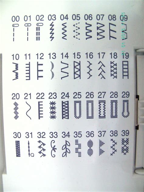 The Meaning of The Symbols On Your Sewing Machine