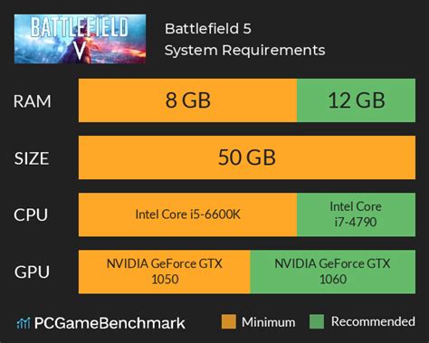 Battlefield 5 System Requirements - Can I Run It? - PCGameBenchmark