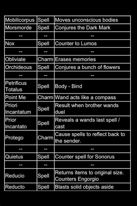 Harry Potter Spells And Meanings