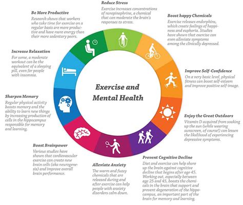 25+ bästa Exercise and mental health idéerna på Pinterest | Holistisk medicin