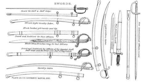 U.S. Army Regulations Illustration: Link 11d Swords and Scabbards