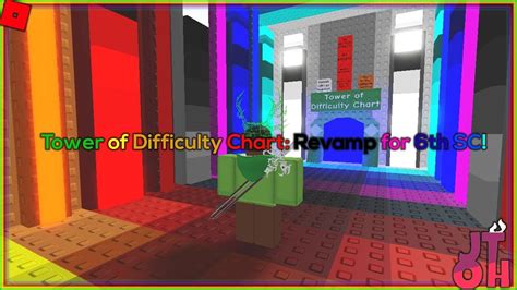 Roblox Jtoh Difficulty Chart