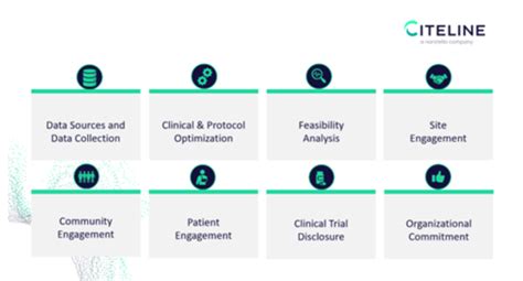 The pharmaceutical industry: 2023 trends and predictions for the future ...