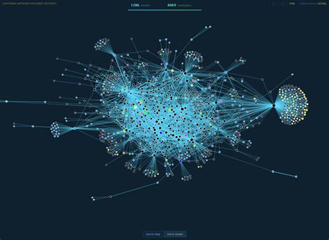 The graph network - MousumiDanish