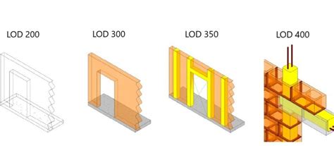 Level of Development (LOD) 300 and 400 and It’s Growing Use in Masonry ...