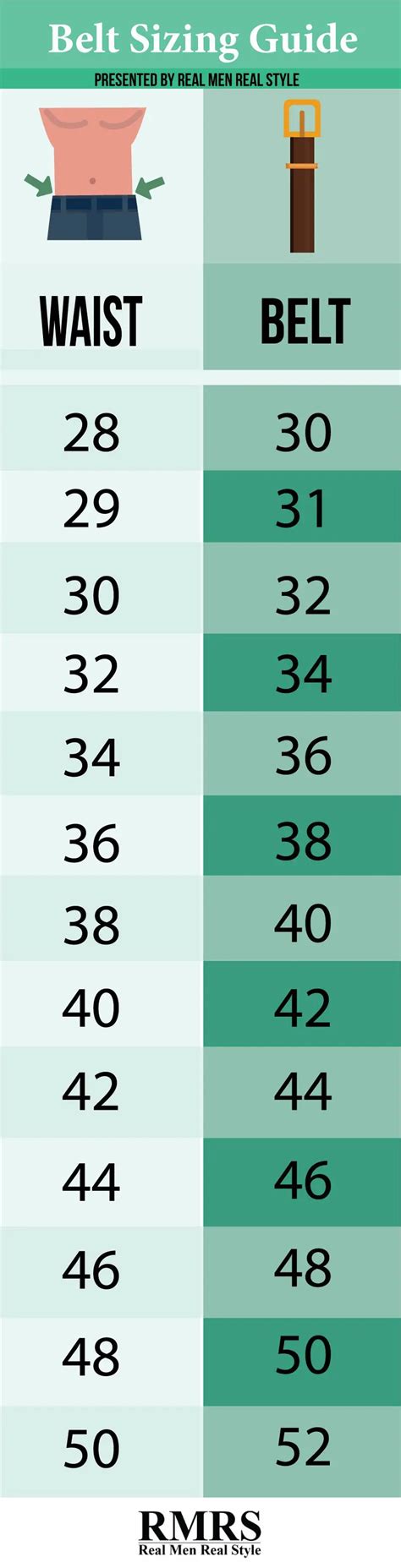 Size Chart For Belts