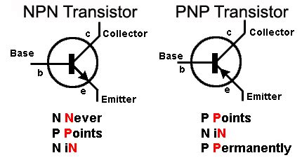 Bipolar Junction Transistors