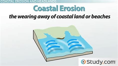 The Effects of Coastal Erosion on Shoreline Features - Video & Lesson Transcript | Study.com