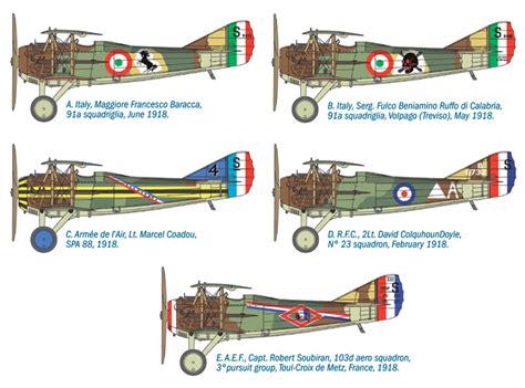 ITALERI - SPAD S.XIII