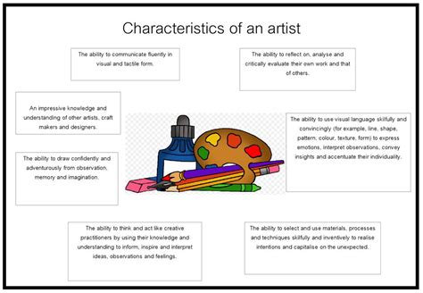 10 characteristics of an artist - Jacki Antoine