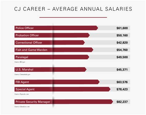 Criminal Justice Lawyer Salary 2018, HD Png Download , Transparent Png ...