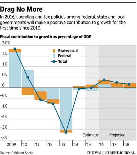 Don’t Celebrate the End of Austerity - WSJ