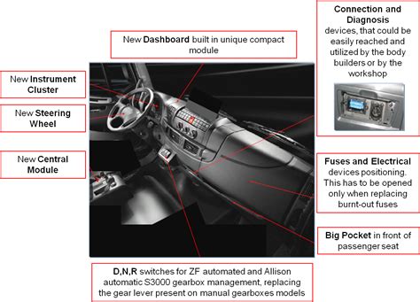 Eurocargo 4x4 - Interior