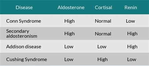 Aldosterone Test Cost - View Labs, Compare Prices & Get Up to 50% OFF ...