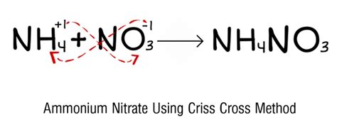 Ammonium nitrate using criss cross method - Brainly.in