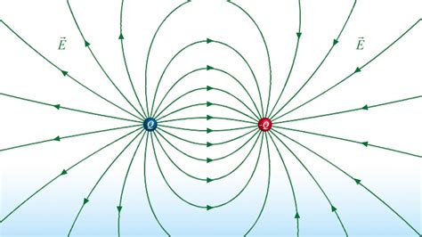 Electric Field Of A Dipole - slidesharetrick