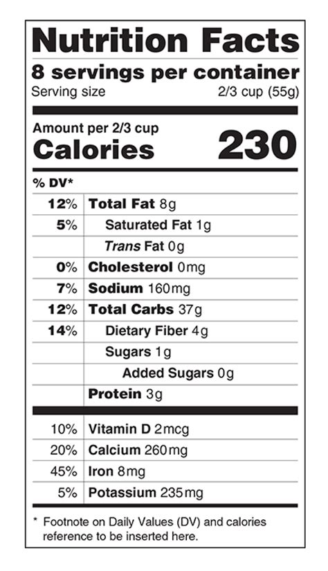 FDA Proposes Most Significant Update to Nutrition Facts Labeling in 20 Years — DIELINE