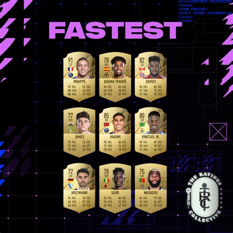 FIFA 22 ratings: Mbappe tops pace list as 5* skill players revealed ...