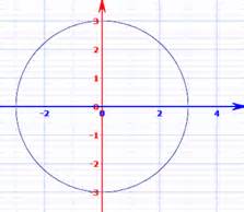 Implicit Differentiation