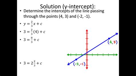 CALCULATING GRADIENT AND INTERCEPTS - YouTube