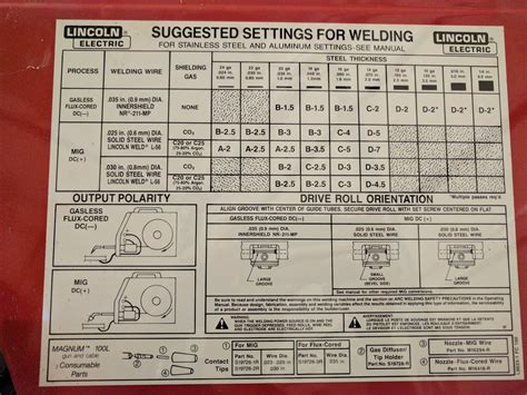 Lincoln Mig Welding Settings Chart