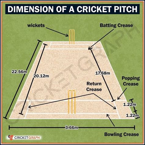 Cricketgraph on Instagram: “Dimensions of a Cricket Pitch explained ...